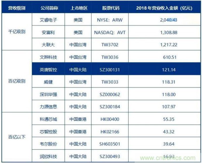 电子元器件行业:新时代的风向标