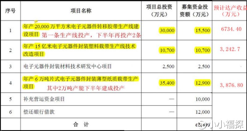 电子元器件批发:潮流引领者