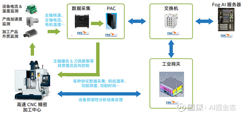 电子元器件市场的最新动态