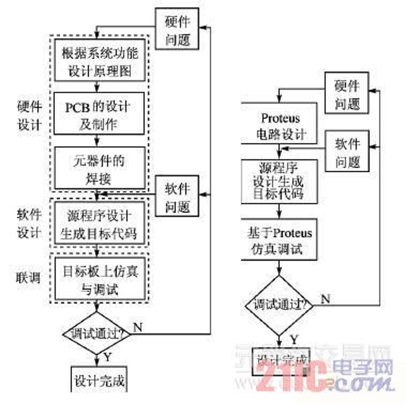 电子技术方案在智能化时代的应用与展望