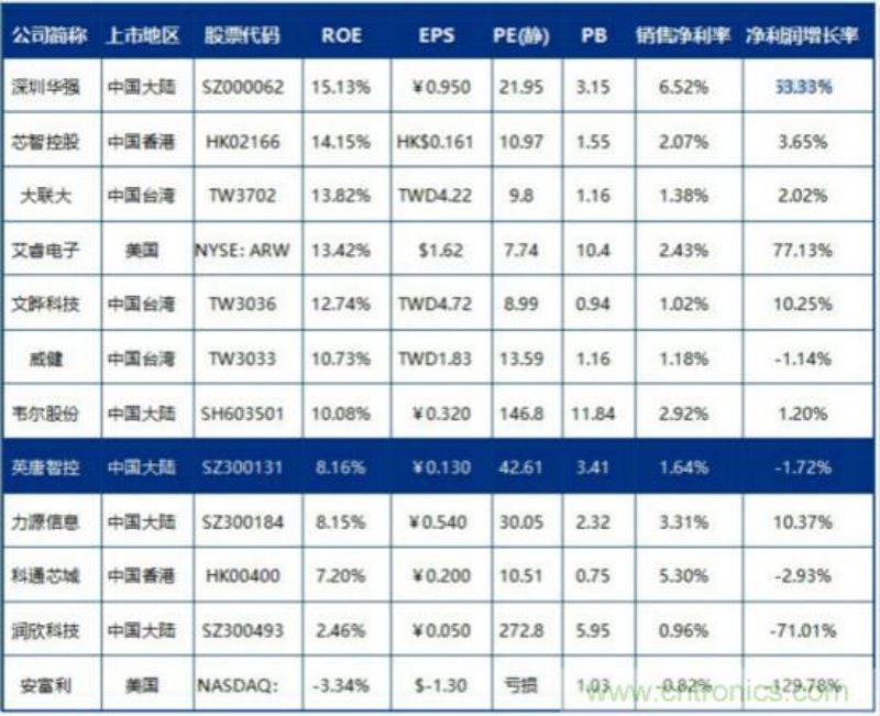 电子产品研发：推动科技跃进的隐形引擎
