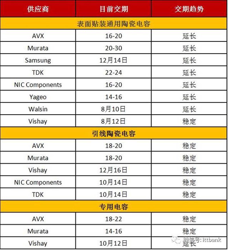 电子技术方案行业动态:推动科技与产业双赢